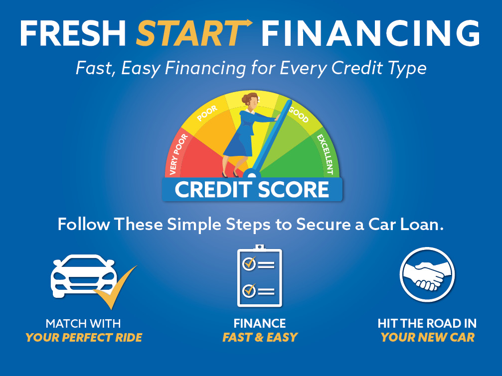 Fresh Start Financing mobile banner